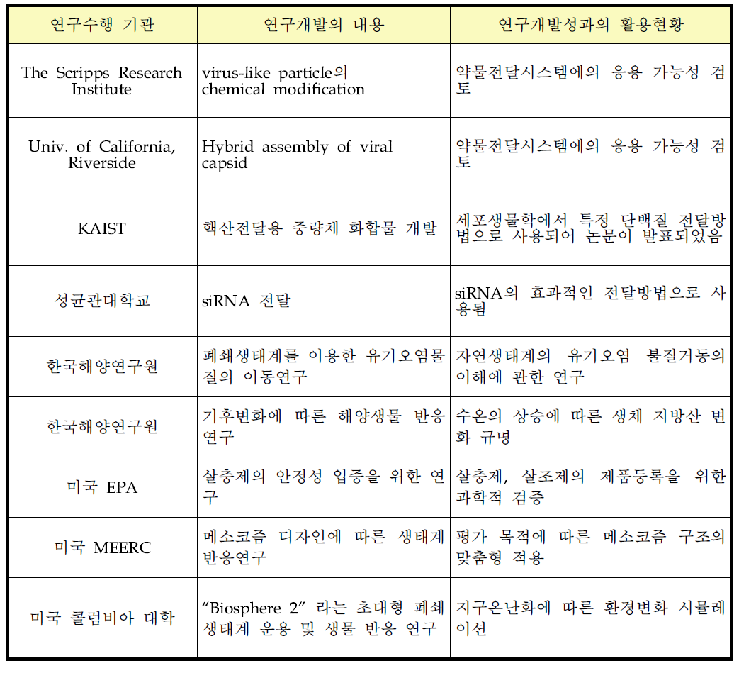 국내외 연구자 현황