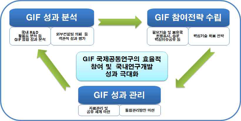 연구개발 기대 효과