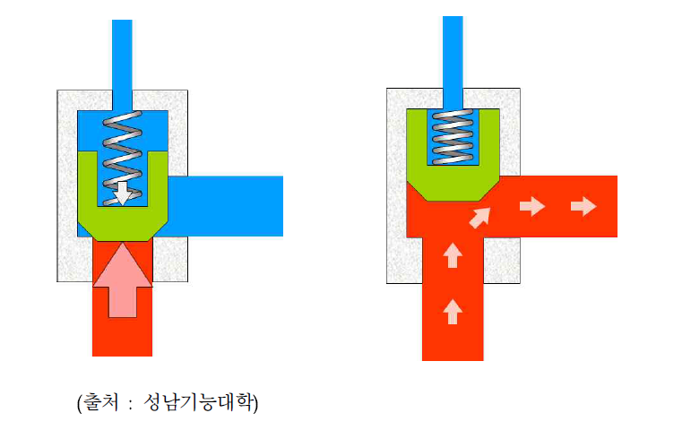 종래 기술의 개략설명도