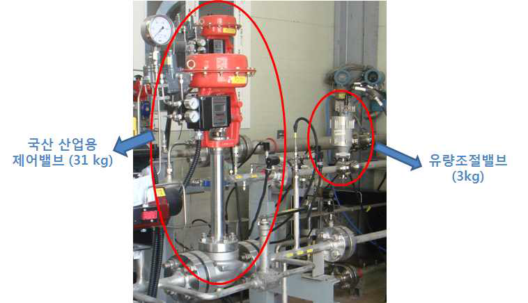 산업용 제어밸브와 신청기술의 비교