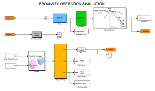 MATLAB Simulink : Proximity Operation