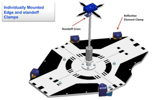 Reflector Mounting Concept of PMA (USA side of ISS)