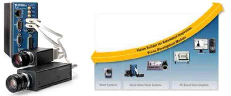 National Instrument사의 Labview 기반 Embedded Machine Vision System