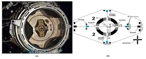 (a) Docking system of ISS (US section), (b) Detailed specification of docking-guided marker