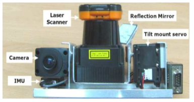 LIDAR-Camera-Servo module prototype