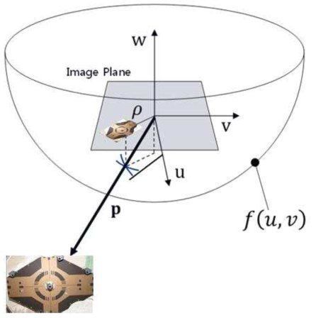 어안렌즈의 영상기하학 (fisheye lens model)