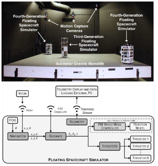 POSEIDYN 시스템의 운용 환경(상) 및 FSS의 소프트웨어 구조(하)