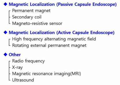 캡슐내시경 위치 및 방위 정보 획득 방법의 분류
