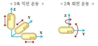 생검 모듈 통합 캡슐내시경의 이동 메커니즘