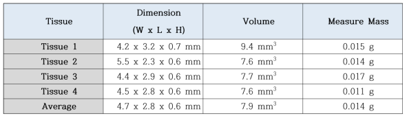 채취된 조직의 부피 측정