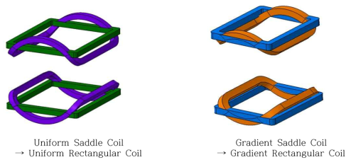 코일 형상 변경