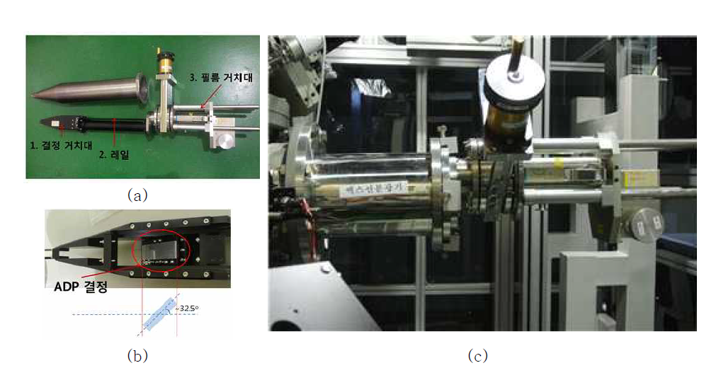 (a) X-선 분광기, (b) 편광형 결정 고정키트, (c) 구형챔버에 설치된 X-선 분광기
