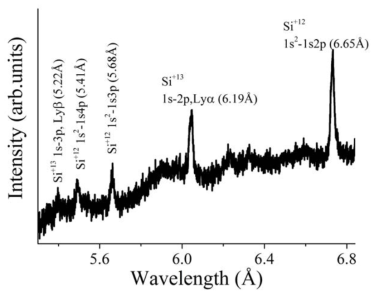 Silicon x선 스펙트럼