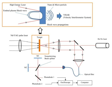 schematic VISAR system