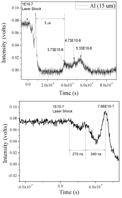 Al (15 um) 타겟에 대한 충격파의 VISAR 신호
