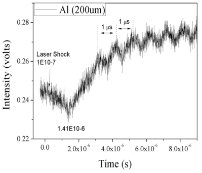 Al (200 um) 타겟에 대한 충격파의 VISAR 신호