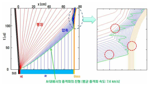 전산해석 모델의 시간 경과에 따른 위치 변화 계산