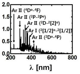 아르곤 플라즈마 방사선 스펙트럼