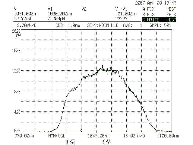 1053 nm를 중심파장으로 70 nm 이상의 밴드폭을 보인 측정 결과