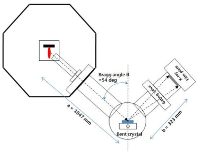 팔각 챔버에서 bent crystal X-ray spectrometer 설치도면