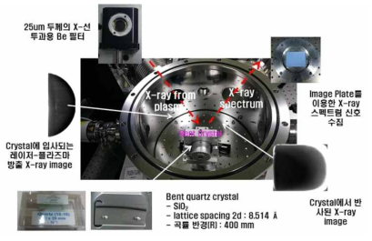 X-선 분광장치 실물사진