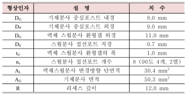 기체중심 동축 스월형 분사기의 주요 형상인자 및 치수