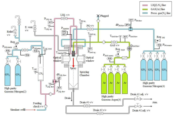 고압 분무시험 시스템 최종 설계안의 배관 및 장치 개략도