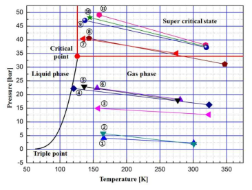 액체 추진제의 단일제트 분무시험조건 - phase diagram