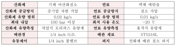 축소형 추진제 공급시스템 세부 사양