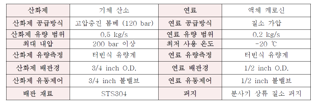 설계유량 기체산소/케로신 추진제 공급시스템 세부 사양