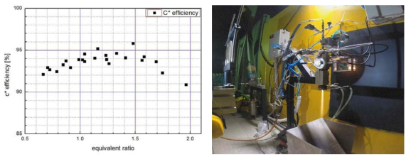 당량비에 따른 c* 효율 변화 추이(좌) 및 연소 실험 중 연소기 작동 사진(우)