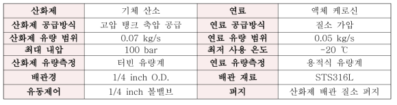 기체산소/케로신 저유량 추진제 공급시스템 세부 사양