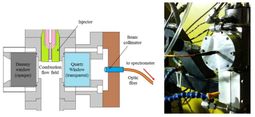 축소형 연소기에서의 분광분석을 위한 광학 프로브 접속구 부착 연소 기의 단면도(좌) 및 셋업 사진(우)