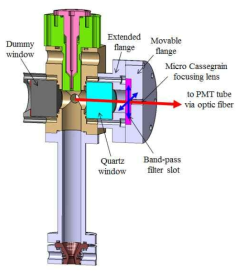 자동 이송 플랜지, 카세그레인 점측정 렌즈, PMT를 사용한 자 발광 강도 분포 측정 개략도