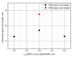 분사기 종류(전단 동축형, 다공성재 분사기)에 따른 분무 중심 길이 비교의 예