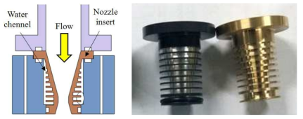 수냉 노즐의 (a)설계 변경안 및 (b)제작된 노즐