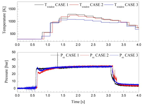 질소커튼 분사 조건에 따른 연소기 벽면 온도 및 연소압력의 시간 변화