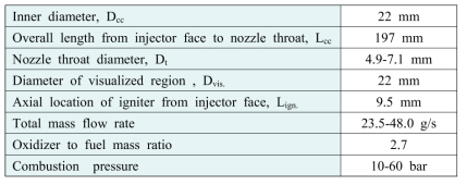 축소형 가시화 연소기의 주요 치수 및 설계값