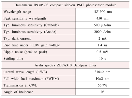 활성 OH 반응기 자발광 측정을 위한 광전자 증배관 및 대역통과 필터의 주요 사양