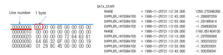 TRK-2-18과 (좌) TDM 데이터 양식 (우) 비교