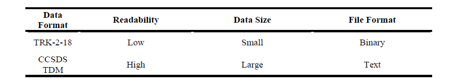 TRK-2-18과 TDM 데이터 양식 장단점 비교