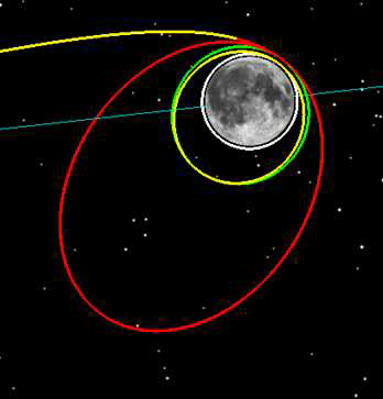 달 궤도 진입 기동 궤적