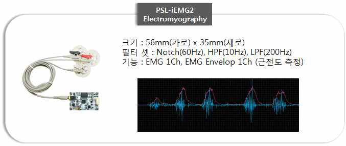 실험에 사용된 EMG 장비에 대한 스펙