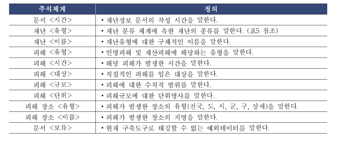 주석체계 용어 정의