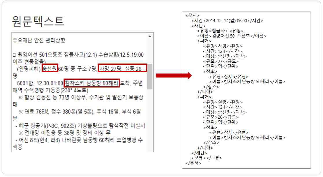 피해 정보 추출