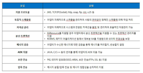 연계 표준 주요 기능