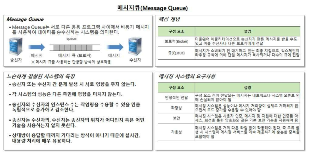 메시지큐 기술