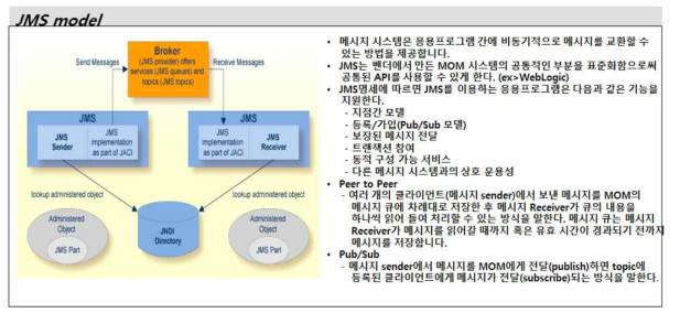 [보고서]재난안전정보 통합 플랫폼 개발