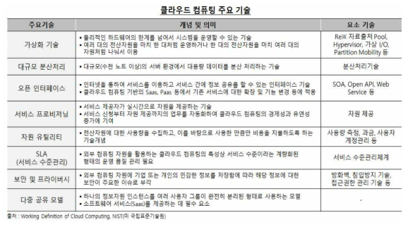 클라우드 컴퓨팅 주요 기술