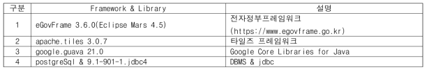 개발환경